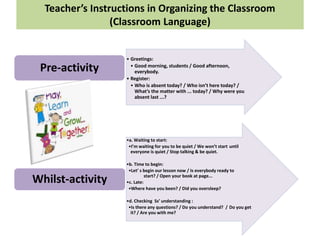 Teacher’s Instructions in Organizing the Classroom
(Classroom Language)
• Greetings:
• Good morning, students / Good afternoon,
everybody.
• Register:
• Who is absent today? / Who isn’t here today? /
What’s the matter with ... today? / Why were you
absent last ...?
Pre-activity
•a. Waiting to start:
•I’m waiting for you to be quiet / We won’t start until
everyone is quiet / Stop talking & be quiet.
•b. Time to begin:
•Let’ s begin our lesson now / Is everybody ready to
start? / Open your book at page...
•c. Late:
•Where have you been? / Did you oversleep?
•d. Checking Ss’ understanding :
•Is there any questions? / Do you understand? / Do you get
it? / Are you with me?
Whilst-activity
 
