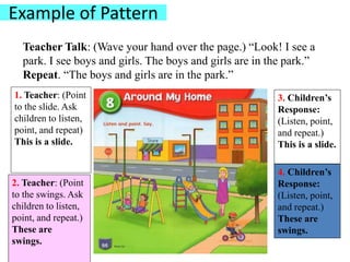 Example of Pattern
Teacher Talk: (Wave your hand over the page.) “Look! I see a
park. I see boys and girls. The boys and girls are in the park.”
Repeat. “The boys and girls are in the park.”
1. Teacher: (Point
to the slide. Ask
children to listen,
point, and repeat)
This is a slide.
3. Children’s
Response:
(Listen, point,
and repeat.)
This is a slide.
2. Teacher: (Point
to the swings. Ask
children to listen,
point, and repeat.)
These are
swings.
4. Children’s
Response:
(Listen, point,
and repeat.)
These are
swings.
 