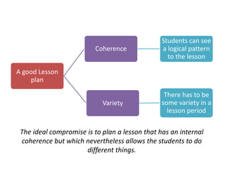 The ideal compromise is to plan a lesson that has an internal
coherence but which nevertheless allows the students to do
different things.
A good Lesson
plan
Coherence
Students can see
a logical pattern
to the lesson
Variety
There has to be
some variety in a
lesson period
 