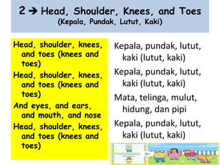 2  Head, Shoulder, Knees, and Toes
(Kepala, Pundak, Lutut, Kaki)
Kepala, pundak, lutut,
kaki (lutut, kaki)
Kepala, pundak, lutut,
kaki (lutut, kaki)
Mata, telinga, mulut,
hidung, dan pipi
Kepala, pundak, lutut,
kaki (lutut, kaki)
Head, shoulder, knees,
and toes (knees and
toes)
Head, shoulder, knees,
and toes (knees and
toes)
And eyes, and ears,
and mouth, and nose
Head, shoulder, knees,
and toes (knees and
toes)
 