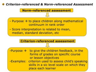 Criterion-referenced & Norm-referenced Assessment
Norm-referenced assessment
- Purpose  to place children along mathematical
continuum in rank order
- Score interpretation is related to mean,
median, standard deviation, etc
Criterion-referenced assessment
-Purpose  to give the children feedback, in the
forms of grades on specific course
or lesson objectives
-Examples: criterion used to assess child’s speaking
skills in a sic level scale on which they
place each learner
 