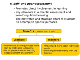 c. Self- and peer-assessment
- Promotes direct involvement in learning
- Key elements in authentic assessment and
in-self regulated learning
- The motivated and strategic effort of students
to accomplish specific purposes
Benefits (Cameron, 2001, p. 235)
Learners Teachers
- Understand learning process more
- Can be motivated in learning
- Better preparation for learning
- Encouragement of autonomy
- Understand more about individual
pupils
- more equal relationship with the
learners
 