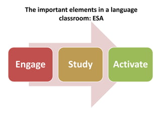 The important elements in a language
classroom: ESA
Engage Study Activate
 
