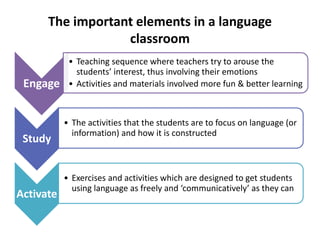 The important elements in a language
classroom
Engage
• Teaching sequence where teachers try to arouse the
students’ interest, thus involving their emotions
• Activities and materials involved more fun & better learning
Study
• The activities that the students are to focus on language (or
information) and how it is constructed
Activate
• Exercises and activities which are designed to get students
using language as freely and ‘communicatively’ as they can
 