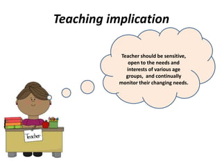 Teaching implication
Teacher should be sensitive,
open to the needs and
interests of various age
groups, and continually
monitor their changing needs.
 