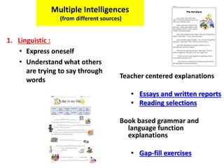 Multiple Intelligences
(from different sources)
1. Linguistic :
• Express oneself
• Understand what others
are trying to say through
words
Teacher centered explanations
• Essays and written reports
• Reading selections
Book based grammar and
language function
explanations
• Gap-fill exercises
 