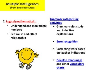 2. Logical/mathematical :
• Understand and manipulate
numbers
• See cause and effect
relationship
Multiple Intelligences
(from different sources)
Grammar categorizing
activities
• Grammar rules study
and inductive
explanations
• Error recognition
• Correcting work based
on teacher indications
• Develop mind-maps
and other vocabulary
charts
 