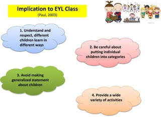 Implication to EYL Class
(Paul, 2003)
1. Understand and
respect, different
children learn in
different ways
2. Be careful about
putting individual
children into categories
3. Avoid making
generalized statement
about children
4. Provide a wide
variety of activities
 