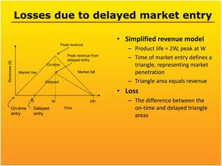 Delayed Revenue Introduction to embedded system | PPTX