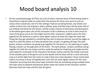 Mood board analysis 10
• On the mood board page 10 There are a lot of colour schemes three of them being made in
PowerPoint using the table to create them the process for those ones were to just use
colours that I would see a lot of in the settings I had set out being forests, city streets and
castles so there are a lot of greens, blues, yellows, greys and then there will be quite a bit of
use of black and white for the forests I will be using a mixture of dark blues and dark greens
as the whole game idea is for all the characters to be in darkness or to be in dark areas for
most of the game and as for the knight and the other characters I added colours for their
apparel for the darkness as well as some lighter colours to show the hope the more bad
things like they get attacked or something they start to become dimmer around the edges so
they fit in with the others as if they dissolved into a crowd. I’m getting off topic The dark
greens, browns and blues are going to go together for the forest as I am planning on maybe
having a stream run through parts of the forest . The dark yellows , browns and blues will go
together for both the city streets and the castle the yellow for thatching and maybe torches
and maybe for small parts of the characters the brown will be used for the timber and most
of the wooden parts of the game such as the woods and the blues will be in each and every
map as it will be light from the moon to make it feel even more desolate I chose mainly dark
colours to convey a sense of hopelessness and I will use some lighter colours for the main
characters to convey that they have hope and when they do something wrong multiple times
the hope starts to disband and become darker when the outline of the character reaches
black you have lost hope and thus lost the game.
 