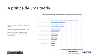 A prática de uma teoria
(Hohenheim Entrepreneurship Research Brief, 2018)
Baseado em recomendações de 225 pesquisadores de empreendedorismo experientes
Respostas categorizadas para a pegunta em
aberto
Imagine um doutorando solicitando a você
um conselho sobre qual tópico deveria
explorar em sua tese. Qual área para a
pesquisa em Empreendedorismo você
indicaria a ele?
 