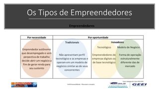Os Tipos de Empreendedores
Por necessidade
Tradicionais
Tecnológico Modelo de Negócio
Não apresentam perfil
tecnológico e as empresas e
operam em um modelo de
negócios similar ao de seus
concorrentes
Empreendedores de
empresas digitais ou
de base tecnológica
Forma de operação
estruturalmente
diferente das de
mercado
Inovadores
Emprendedor autônomo
que desempregado e sem
perpectiva de trabalho
decide abrir um negócio a
fim de gerar renda para
seu sustento
Por oportunidade
Empreendedores
Fonte: Adaptada de E-Start 2018-2020
Perfil/Processo/Método - Effectuation e Causation
 