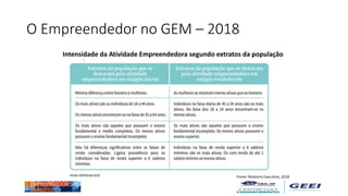 O Empreendedor no GEM – 2018
Intensidade da Atividade Empreendedora segundo extratos da população
Fonte: Relatório Executivo, 2018
 