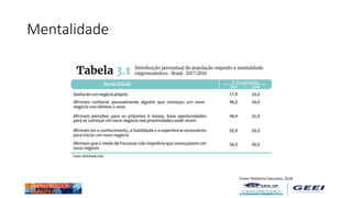 Mentalidade
Fonte: Relatório Executivo, 2018
 