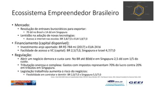 Ecossistema Empreendedor Brasileiro
• Mercado:
• Resolução de entraves burocráticos para exportar:
• 70 dd no Brasil x 14 dd em Singapura
• Lentidão na adoção de novas tecnologias:
• Acesso à internet nas escolas: BR 3,8/7,0 x EUA 5,8/7,0
• Financiamento (capital disponível):
• Investimento-anjo aportado: BR R$ 784 mi (2017) x EUA 24 bi
• Facilidade de acesso a VC (capital): BR 2,5/7,0, Singapura e Israel 4,7/7,0
• Regulação:
• Abrir um negócio demora e custa caro: No BR até 80dd e em Singapura 2,5 dd com 1/5 do
custo.
• Tributação onerosa e complexa: Gastos com impostos representam 70% do lucro contra 20%
em tributos em Singapura.
• Legislação trabalhista aumenta o risco do negócios:
• Flexibilidade em contratar e demitir: BR 2,0/7,0 x Singapura 5,5/7,0
Fontes: E-Start 2018-2020; Índice de Competitividade Global, FEM 2017; Banco Mundial, 2017; Pew Research Center, 2016 ; National Foundation for American Police, 2016
 