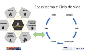 Ecossistema e Ciclo de Vida
Educação
Ideia
EstabilizaçãoTração
Escala
Saída
 