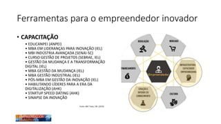 Ferramentas para o empreendedor inovador
• CAPACITAÇÃO
• EDUCANPEI (ANPEI)
• MBA EM LIDERANÇAS PARA INOVAÇÃO (IEL)
• MBI INDÚSTRIA AVANÇADA (SENAI-SC)
• CURSO GESTÃO DE PROJETOS (SEBRAE, IEL)
• GESTÃO DA MUDANÇA E A TRANSFORMAÇÃO
DIGITAL (IEL)
• MBA GESTÃO DA MUDANÇA (IEL)
• MBA GESTÃO INDUSTRIAL (IEL)
• PÓS-MBA EM GESTÃO DA INOVAÇÃO (IEL)
• HABILITANDO LÍDERES PARA A ERA DA
DIGITALIZAÇÃO (AHK)
• STARTUP SPEED DATING (AHK)
• SINAPSE DA INOVAÇÃO
Fonte: MEI Tools, CNI (2019)
 