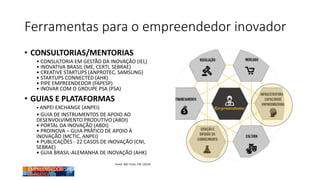 Ferramentas para o empreendedor inovador
• CONSULTORIAS/MENTORIAS
• CONSULTORIA EM GESTÃO DA INOVAÇÃO (IEL)
• INOVATIVA BRASIL (ME, CERTI, SEBRAE)
• CREATIVE STARTUPS (ANPROTEC, SAMSUNG)
• STARTUPS CONNECTED (AHK)
• PIPE EMPREENDEDOR (FAPESP)
• INOVAR COM O GROUPE PSA (PSA)
• GUIAS E PLATAFORMAS
• ANPEI EXCHANGE (ANPEI)
• GUIA DE INSTRUMENTOS DE APOIO AO
DESENVOLVIMENTO PRODUTIVO (ABDI)
• PORTAL DA INOVAÇÃO (ABDI)
• PROINOVA – GUIA PRÁTICO DE APOIO À
INOVAÇÃO (MCTIC, ANPEI)
• PUBLICAÇÕES - 22 CASOS DE INOVAÇÃO (CNI,
SEBRAE)
• GUIA BRASIL-ALEMANHA DE INOVAÇÃO (AHK)
Fonte: MEI Tools, CNI (2019)
 