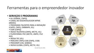 Ferramentas para o empreendedor inovador
• SERVIÇOS E PROGRAMAS
• ALI (SEBRAE, CNPQ)
• CANAL DO DESENVOLVEDOR MPME
(BNDES)
• PROGRAMA TALENTOS PARA A INOVAÇÃO
(CAPES, CNPQ, EMBRAPII, IEL)
• CORI (CNPQ)
• INOVA TALENTOS (CNPQ, MCTIC, IEL)
• PLATAFORMA ITEC (MCTIC, ANPEI, PUC
RIO)
• INOVA TEC (IEL)
• PARCERIA CNPQ-CISB (CNPQ, CISB)
• PROCOMPI (CNI, SEBRAE)
• INOVA GLOBAL (CNPQ, MCTIC, IEL)
Fonte: MEI Tools, CNI (2019)
 