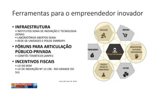 Ferramentas para o empreendedor inovador
• INFRAESTRUTURA
• INSTITUTOS SENAI DE INOVAÇÃO E TECNOLOGIA
(SENAI)
• LABORATÓRIOS ABERTOS SENAI
• REDE DE UNIDADES E POLOS EMBRAPII
• FÓRUNS PARA ARTICULAÇÃO
PÚBLICO-PRIVADA
• COMITÊS TEMÁTICOS (ANPEI)
• INCENTIVOS FISCAIS
• LEI DO BEM
• LEI DE INOVAÇÃO Nº 13.196 - RIO GRANDE DO
SUL
Fonte: MEI Tools, CNI (2019)
 