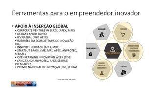 Ferramentas para o empreendedor inovador
• APOIO À INSERÇÃO GLOBAL
• CORPORATE VENTURE IN BRAZIL (APEX, MRE)
• DESIGN EXPORT (APEX)
• ICV GLOBAL (FGV, APEX)
• IMERSÕES EM ECOSSISTEMAS DE INOVAÇÃO
(IEL)
• INNOVATE IN BRAZIL (APEX, MRE)
• STARTOUT BRASIL (ME, MRE, APEX, ANPROTEC,
SEBRAE)
• OPEN LEARNING INNOVATION WEEK (CISB)
• LAND2LAND (ANPROTEC, APEX, SEBRAE)
PREMIAÇÕES
• PRÊMIO NACIONAL DE INOVAÇÃO (CNI, SEBRAE)
Fonte: MEI Tools, CNI (2019)
 
