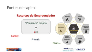 Fontes de capital
Recursos do Empreendedor
“Poupança” própria
+
FFF
Family
Friends
Fools...
 