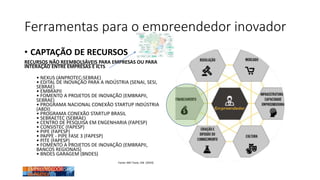 Ferramentas para o empreendedor inovador
• CAPTAÇÃO DE RECURSOS
RECURSOS NÃO REEMBOLSÁVEIS PARA EMPRESAS OU PARA
INTERAÇÃO ENTRE EMPRESAS E ICTS
• NEXUS (ANPROTEC-SEBRAE)
• EDITAL DE INOVAÇÃO PARA A INDÚSTRIA (SENAI, SESI,
SEBRAE)
• EMBRAPII
• FOMENTO A PROJETOS DE INOVAÇÃO (EMBRAPII,
SEBRAE)
• PROGRAMA NACIONAL CONEXÃO STARTUP INDÚSTRIA
(ABDI)
• PROGRAMA CONEXÃO STARTUP BRASIL
• SEBRAETEC (SEBRAE)
• CENTRO DE PESQUISA EM ENGENHARIA (FAPESP)
• CONSISTEC (FAPESP)
• PIPE (FAPESP)
• PAPPE - PIPE FASE 3 (FAPESP)
• PITE (FAPESP)
• FOMENTO A PROJETOS DE INOVAÇÃO (EMBRAPII,
BANCOS REGIONAIS)
• BNDES GARAGEM (BNDES)
Fonte: MEI Tools, CNI (2019)
 