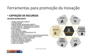 Ferramentas para promoção da Inovação
• CAPTAÇÃO DE RECURSOS
RECURSOS REEMBOLSÁVEIS
• BNDES INOVAÇÃO (BNDES)
• CARTÃO BNDES
• BNDES MPME INOVADORA (BNDES)
• FINANCIAMENTO REEMBOLSÁVEL (FINEP)
• FINEP CONECTA - PROGRAMA DE APOIO À
COOPERAÇÃO ICT-EMPRESA
• THAI (BNDES)
• FNE INOVAÇÃO (BNB)
• SÃO PAULO INOVA (DESENVOLVE SP)
• INOVACRED (FINEP)
• PROGRAMA FINEP DE APOIO À AQUISIÇÃO INOVADORA
EM EMPRESAS DE TELECOMUNICAÇÕES (FINEP)
• PRÓ-INOVAÇÃO (BDMG, FAPEMIG)
• PROPTEC (BDMG E FAPEMIG)
• FUNDES INOVAÇÃO (BANDES)
• FINEP EDUCAÇÃO (FINEP)
• FINEP IOT (FINEP)
Fonte: MEI Tools, CNI (2019)
 