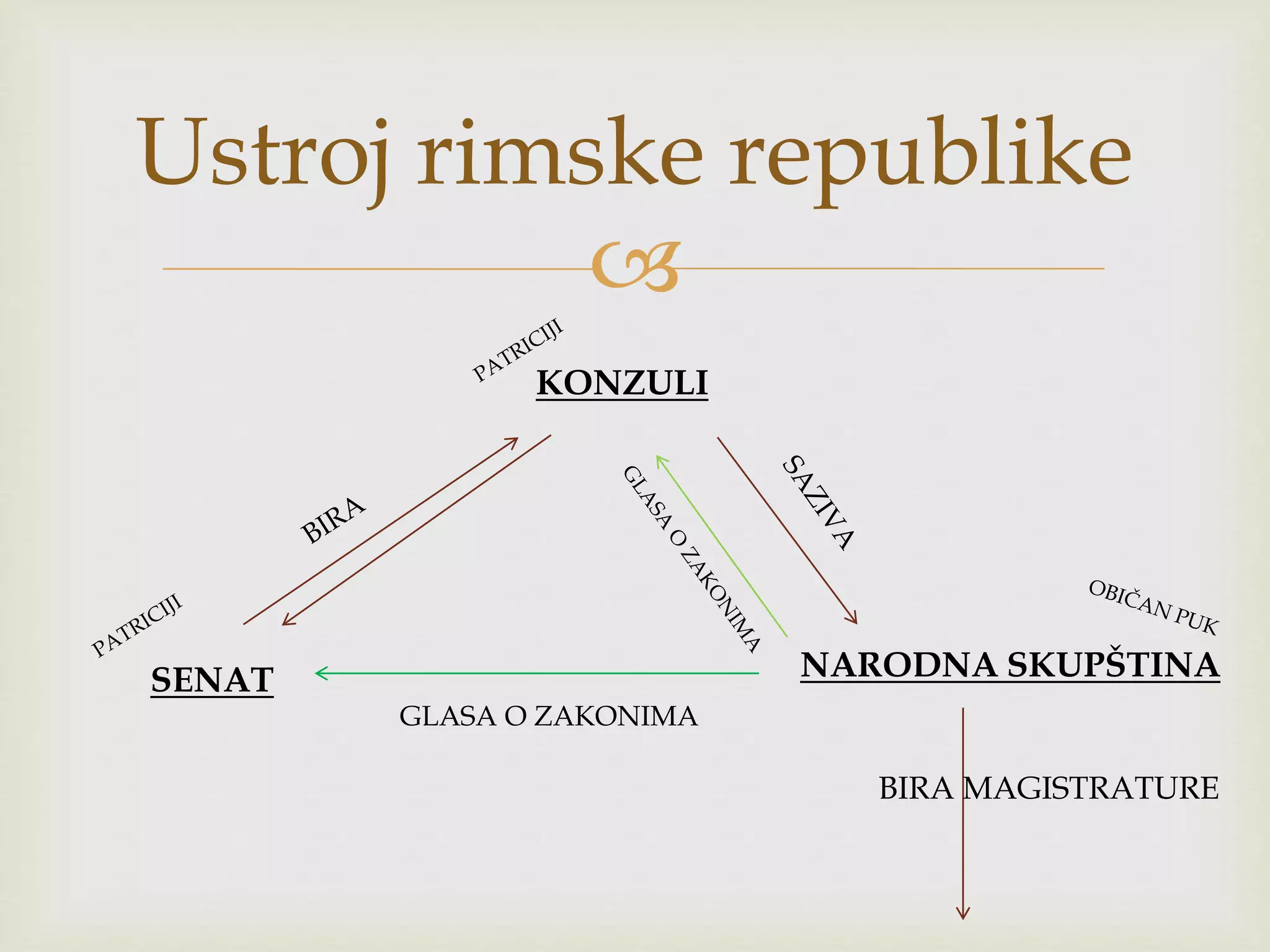 1 Doba Rimske Republike PPTX 1-doba-rimske-republike-pptx