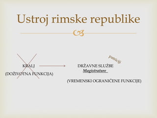 1. doba rimske republike | PPT