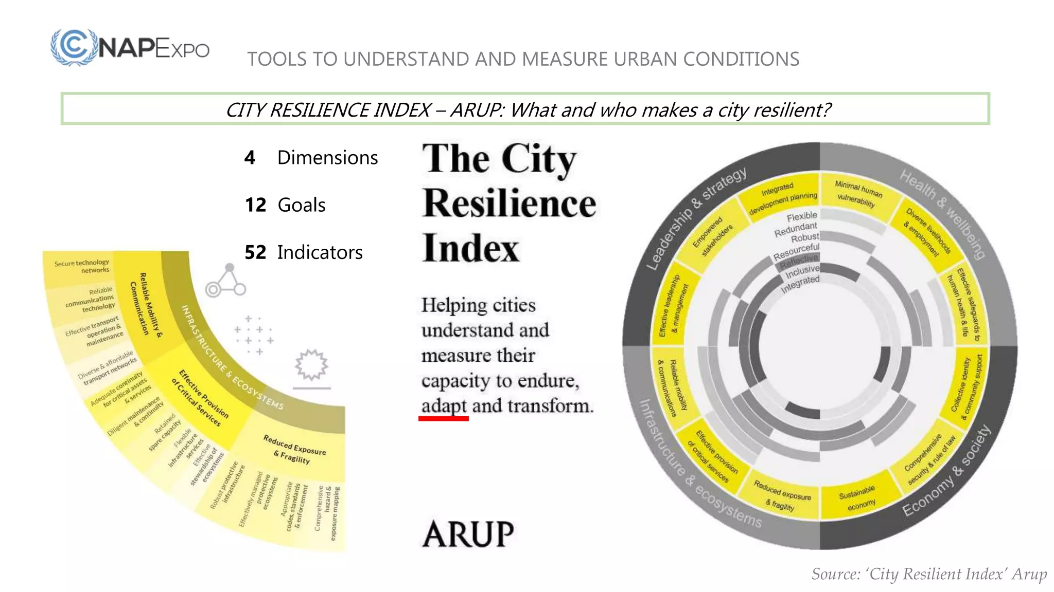 1.2b climate resilient urban architecture | PDF