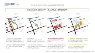 1.2b climate resilient urban architecture | PDF