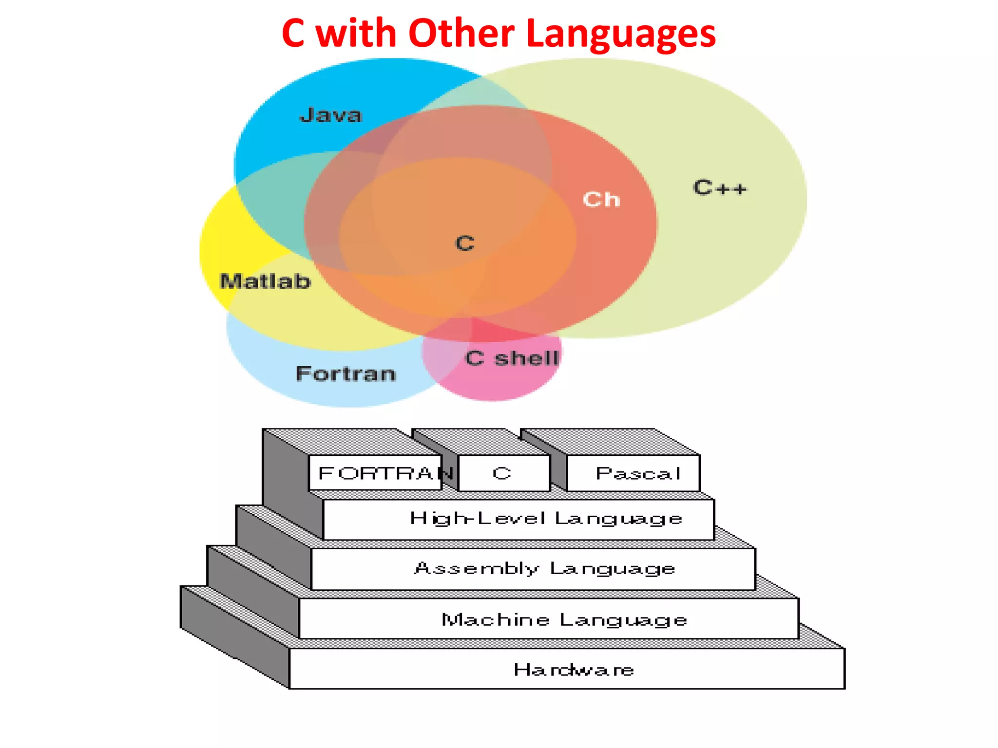 c_programming | PDF