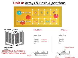 c_programming | PDF