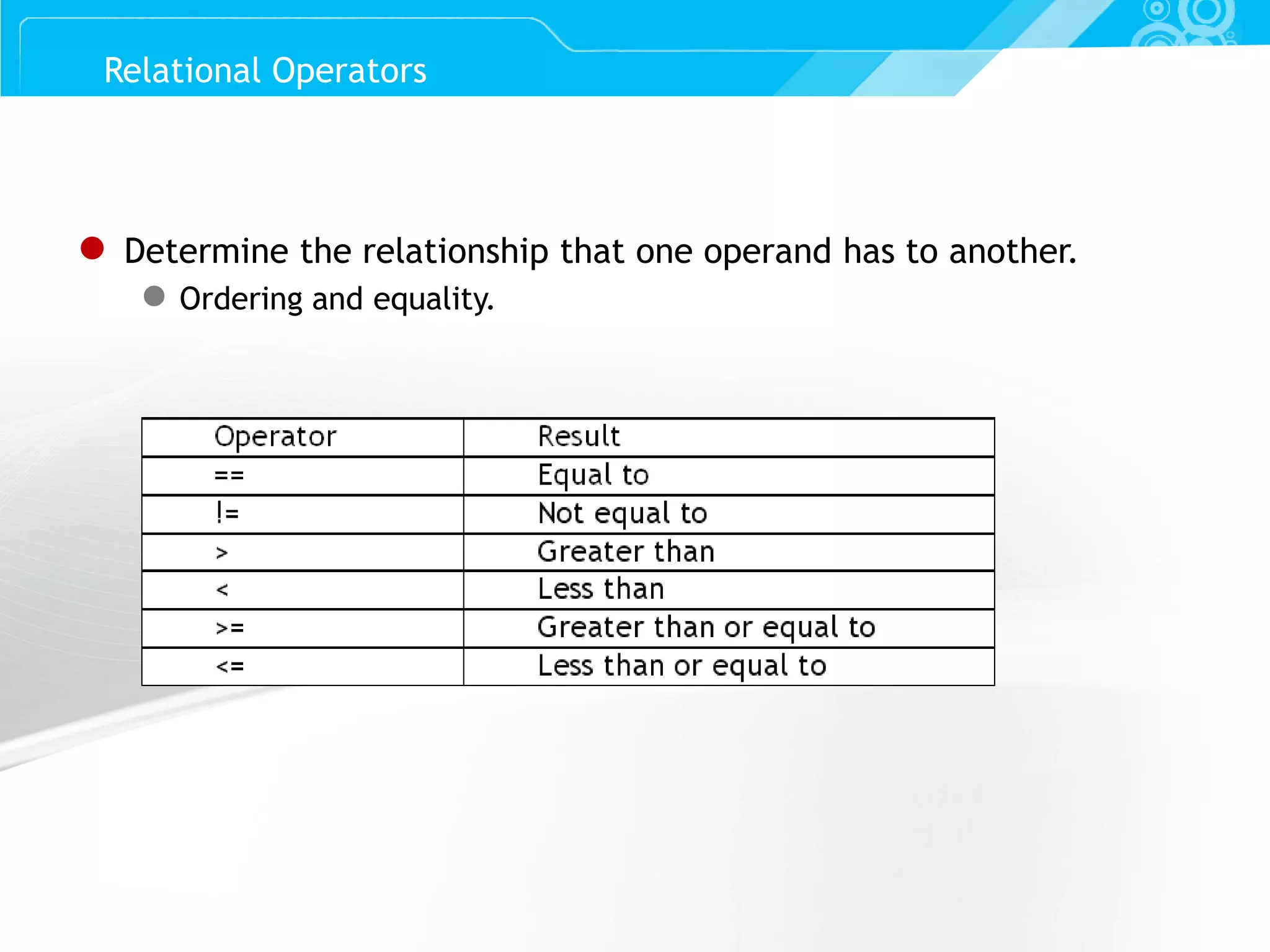 Slide 22 ● Determine the relationship that one operand has to another. ● Ordering and equality. Relational Operators 