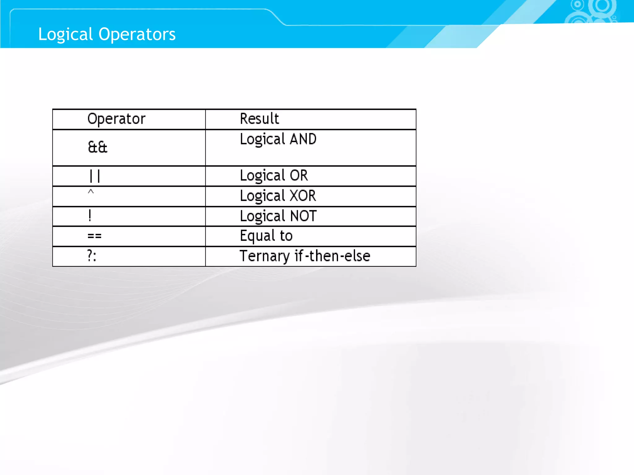 Slide 23 Logical Operators 
