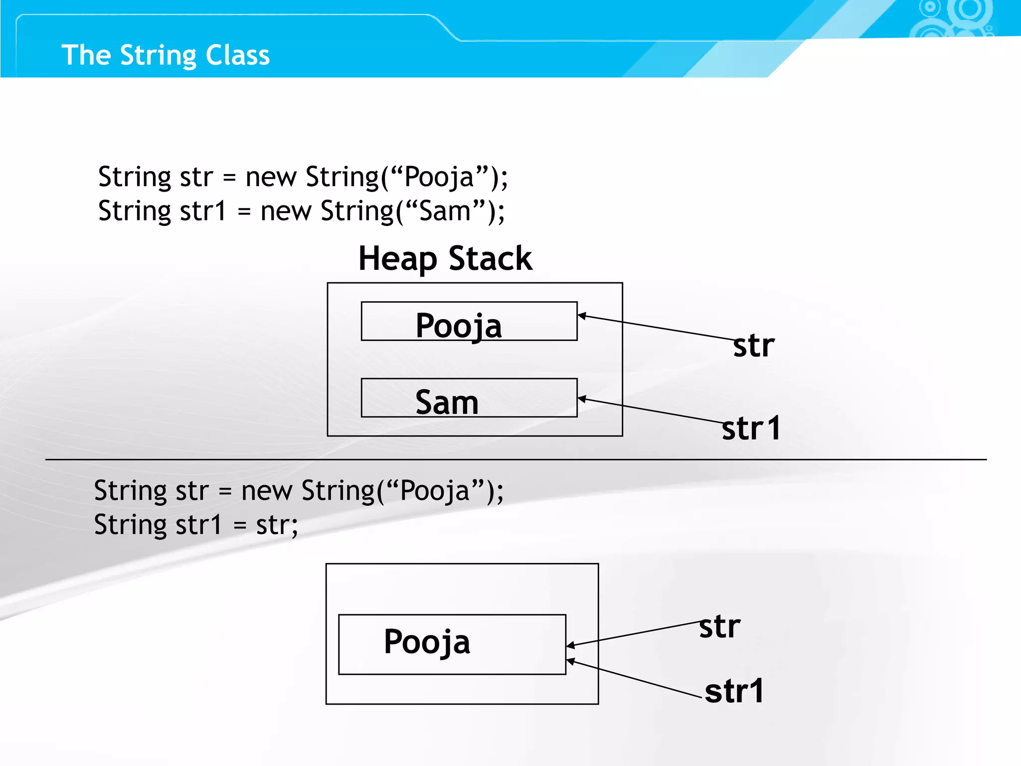 Slide 54 The String Class str1 String str = new String(“Pooja”); String str1 = new String(“Sam”); Pooja Sam str str1 String str = new String(“Pooja”); String str1 = str; Pooja str Heap Stack 