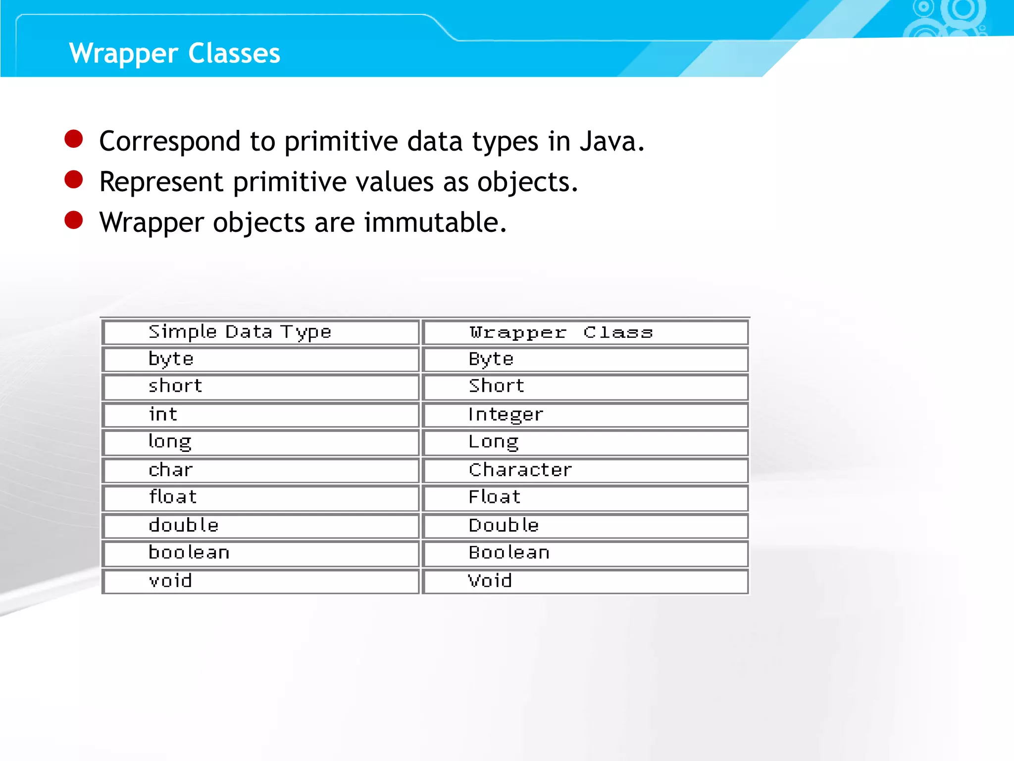 Slide 61 ● Correspond to primitive data types in Java. ● Represent primitive values as objects. ● Wrapper objects are immutable. Wrapper Classes 