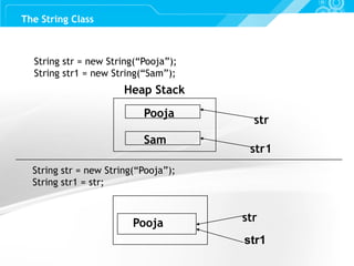 Core Java Tutorial | PDF