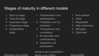 What are maturity models | PPTX