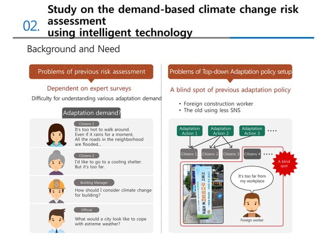 1.3a Introduction of the Specialized Graduate School for Climate Change ...