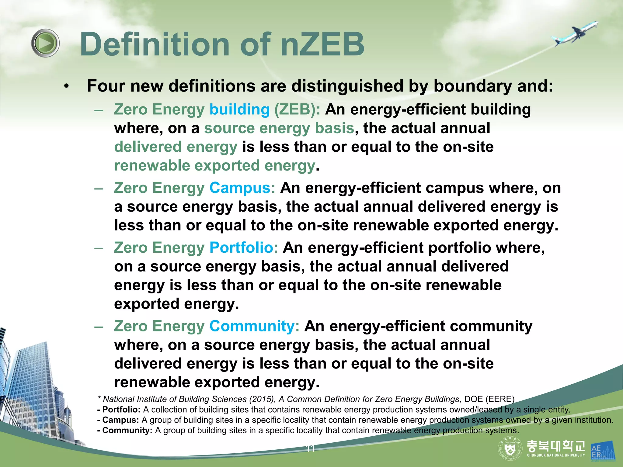 • Four new definitions are distinguished by boundary and:
– Zero Energy building (ZEB): An energy-efficient building
where, on a source energy basis, the actual annual
delivered energy is less than or equal to the on-site
renewable exported energy.
– Zero Energy Campus: An energy-efficient campus where, on
a source energy basis, the actual annual delivered energy is
less than or equal to the on-site renewable exported energy.
– Zero Energy Portfolio: An energy-efficient portfolio where,
on a source energy basis, the actual annual delivered
energy is less than or equal to the on-site renewable
exported energy.
– Zero Energy Community: An energy-efficient community
where, on a source energy basis, the actual annual
delivered energy is less than or equal to the on-site
renewable exported energy.
Definition of nZEB
* National Institute of Building Sciences (2015), A Common Definition for Zero Energy Buildings, DOE (EERE)
- Portfolio: A collection of building sites that contains renewable energy production systems owned/leased by a single entity.
- Campus: A group of building sites in a specific locality that contain renewable energy production systems owned by a given institution.
- Community: A group of building sites in a specific locality that contain renewable energy production systems.
11
 