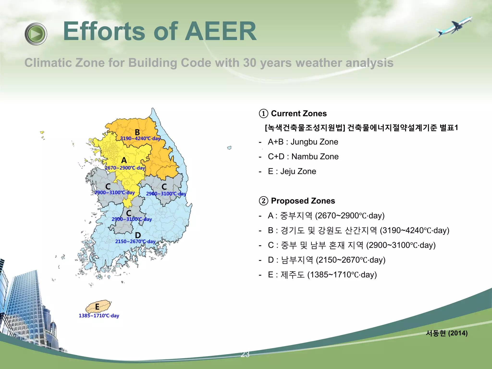 23
Climatic Zone for Building Code with 30 years weather analysis
① Current Zones
[녹색건축물조성지원법] 건축물에너지절약설계기준 별표1
- A+B : Jungbu Zone
- C+D : Nambu Zone
- E : Jeju Zone
② Proposed Zones
- A : 중부지역 (2670~2900℃⋅day)
- B : 경기도 및 강원도 산간지역 (3190~4240℃⋅day)
- C : 중부 및 남부 혼재 지역 (2900~3100℃⋅day)
- D : 남부지역 (2150~2670℃⋅day)
- E : 제주도 (1385~1710℃⋅day)
서동현 (2014)
Efforts of AEER
 