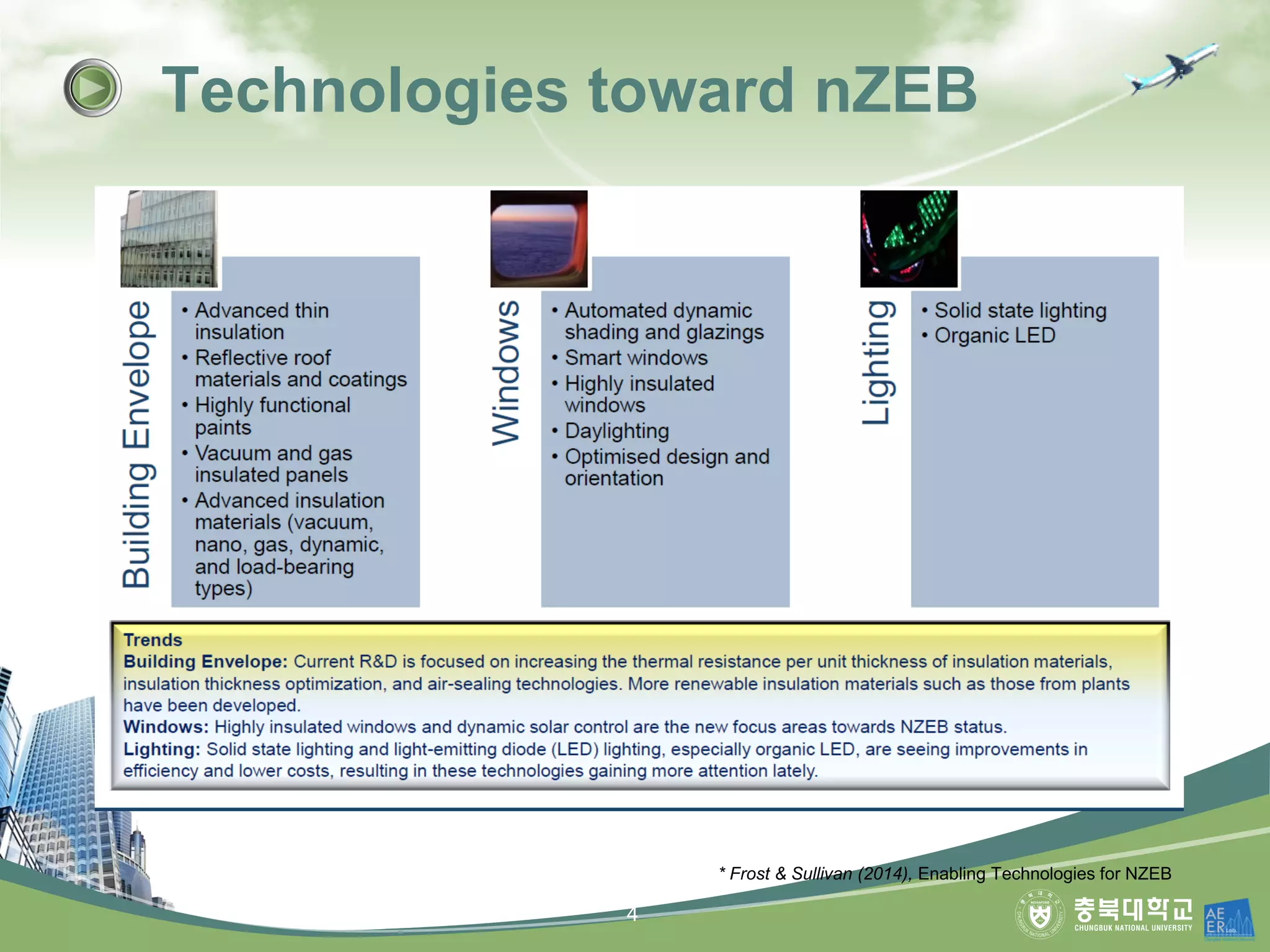 Technologies toward nZEB
* Frost & Sullivan (2014), Enabling Technologies for NZEB
4
 