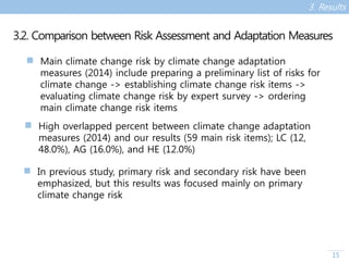 1.3c Methodology for Climate Change Risk Assessment Using Text Mining | PDF