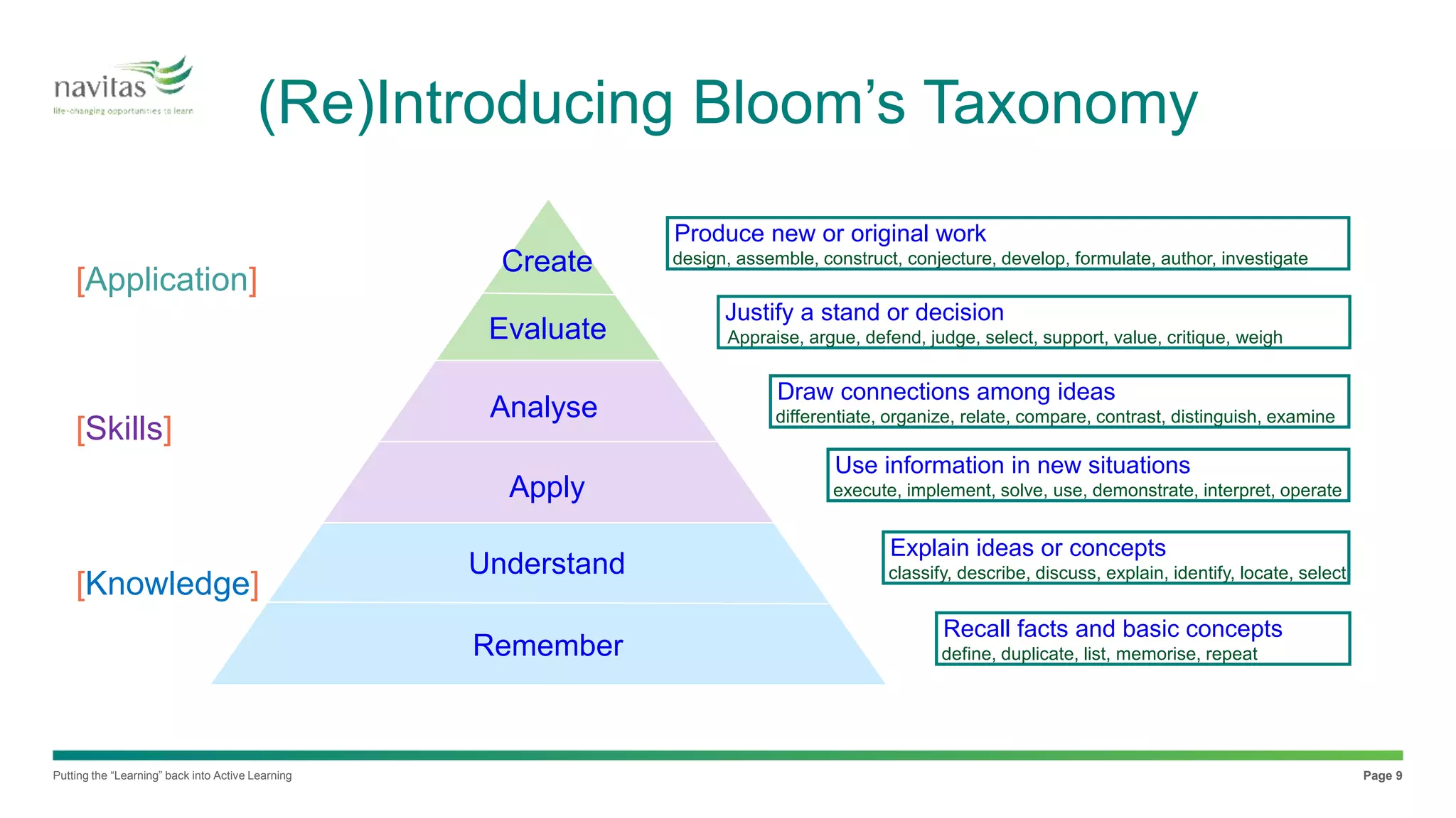 Learning Conjecture Putting the ‘learning’ back into active learning | PPTX