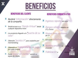 Ingresos rápidos de inicio.
Rangos sólidos basados en
CP y Socios.
Nueva línea multinivel
de CP
Activación indefinida.
Apalancamiento en ventas
creciente.
Fidelización a clientes.
Recibirá “información” directamente
de la compañía.
Tendrá acceso a su “Tienda Virtual” desde
cualquier dispositivo móvil.
Los productos llegarán a la “puerta de su
casa”.
Obtendrá “puntos X” para canjearlos por
merchandising.
Obtendrá un “comprobante de pago”
por cada compra.
Podrá “pagar en cuotas” usando su
tarjeta de crédito.
 