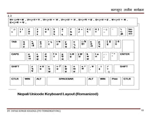 कम्प्यूटर तालीम काययक्रम
BY: DIPAK KUMAR KHADKA (ITO TEMKEMAIYUNG) २३
३.२
 