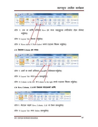 कम्प्यूटर तालीम काययक्रम
BY: DIPAK KUMAR KHADKA ४१
स्टेप १: तल वा मागथ जनतवटा Row हरु थ्न चाहनुहुन्छ त्यनतओटा रोहरु िेले्ट
गनुयहोि्।
स्टेप २: Layout Tab ककल्क गनुयहोि्।
स्टेप ३: 'Rows above' र 'Row below' मध्ये एउटामा न््लक गनुयहोि्।
८.६ टेबलमा Column िरु थ्िा:
स्टेप १: र्ायााँ वा वायााँ जनतवटा columnहरु िेले्िन गनुयहोि्।
स्टेप २: Layout Tab गएर Insert छान्नुहोि्।
स्टेप ३: Column to the left वा Column to the right मध्ये एउटामा न््लक गनुयहोि्।
८.७ Row, Column, Cell वा टेबलमा मेटाउनको लाचग:
स्टेप १: मेटाउन चाहने Row, Column, Cell वा टेबल छान्नुहोि्।
स्टेप २: Layout Tab गएर Delete छान्नुहोि्।
 