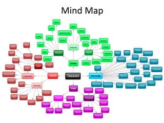 Mind Map
 